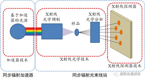 集成電路設計的重壓 資金與創(chuàng)新的雙重挑戰(zhàn)